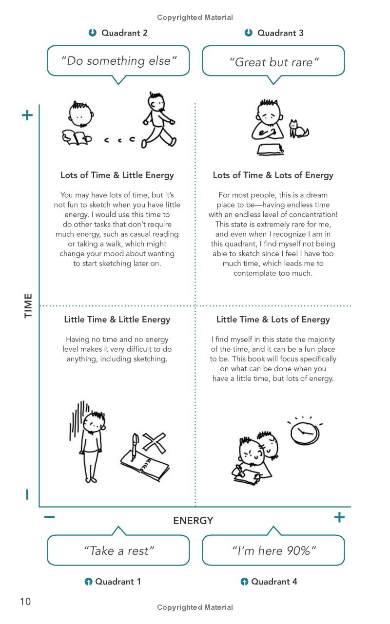 Sketch Now Think Later Book