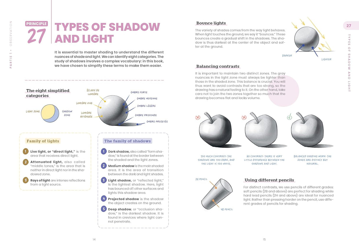 Learn To Draw Anything Book