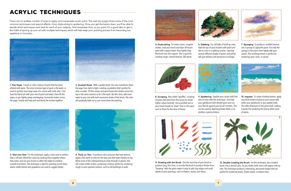 Acrylic Painting: A Complete Beginners Kit