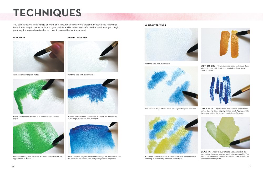 Watercolour Painting: A Complete Beginners Kit