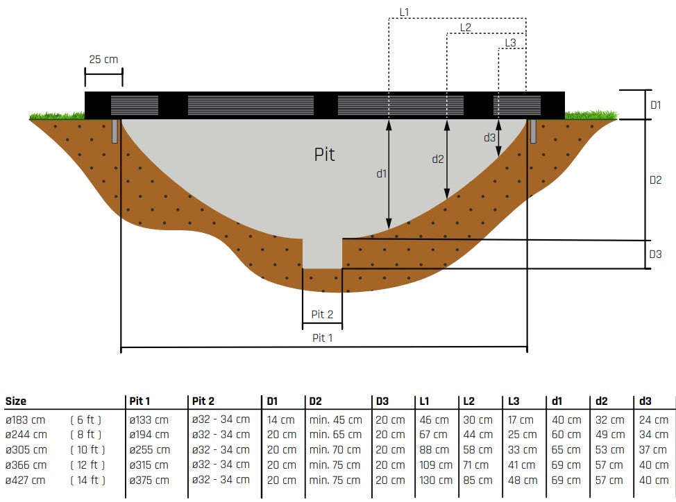 Trampoline pit dimensions
