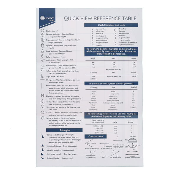 Ormond Student Maths Set - Blue (9 Pieces)