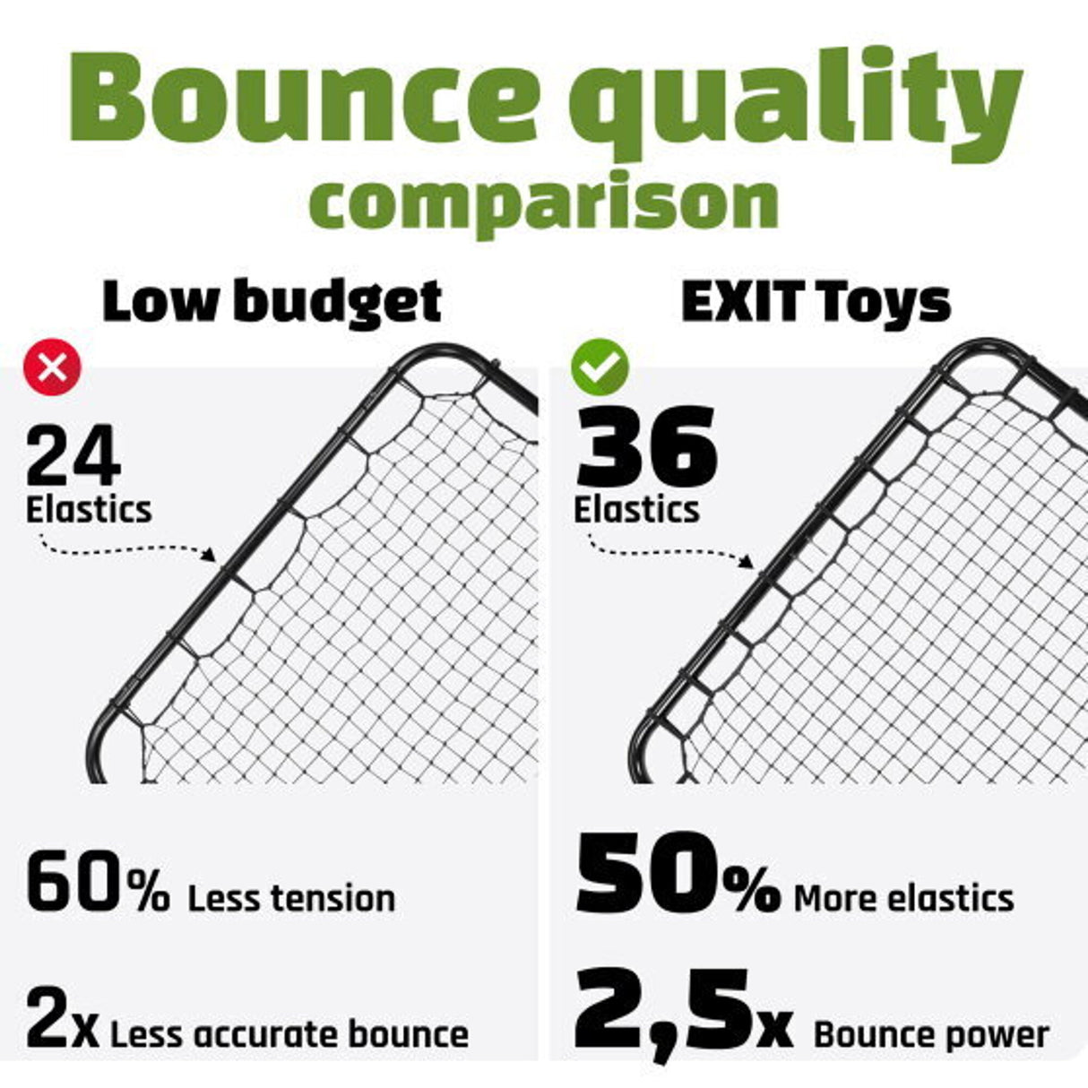 EXIT Kickback Multi-sport Rebounder L 124x124cm