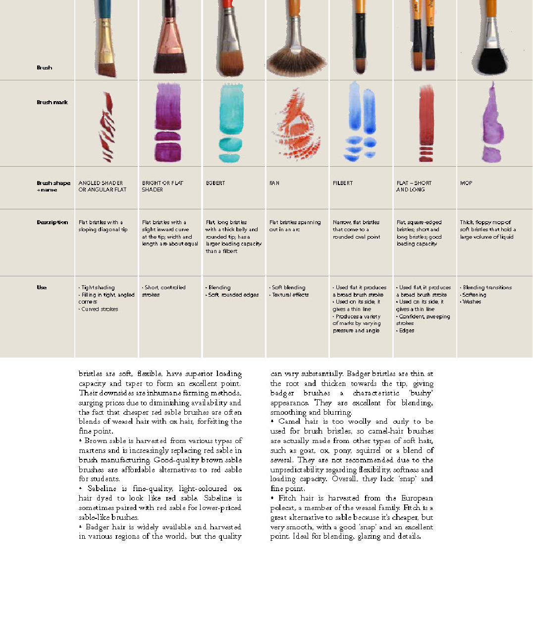 Complete Guide to Acrylics Book