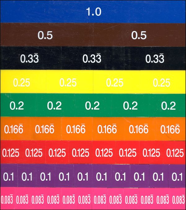 Decimal Set (51Pce)
