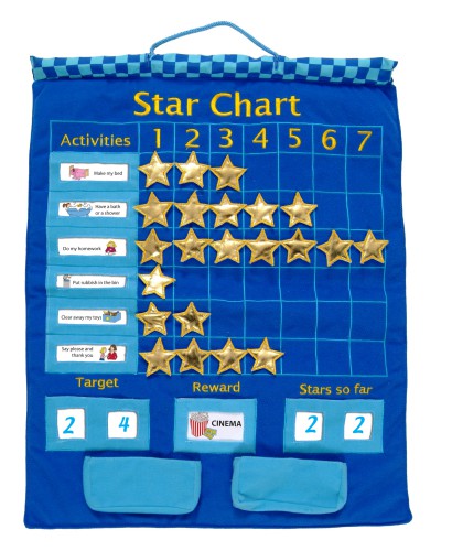 Fiesta Wallhanging Star Chart