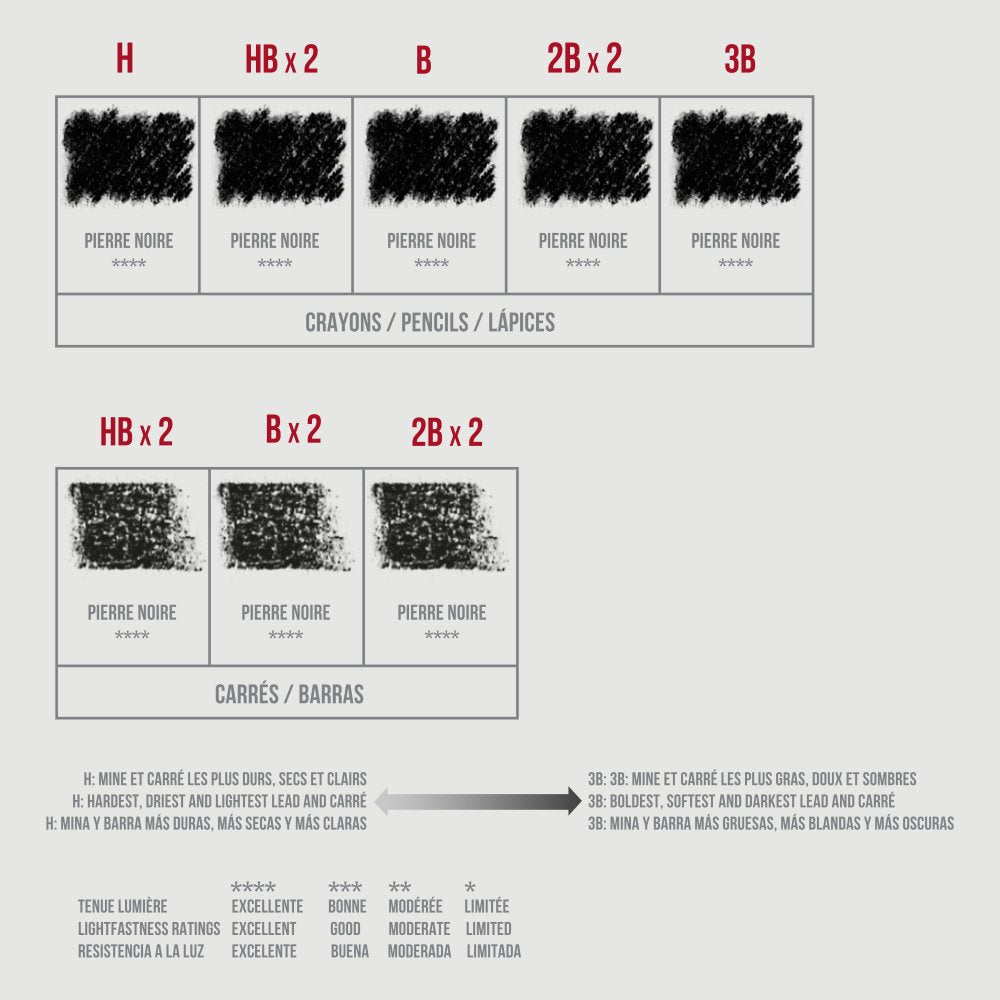 Conté à Paris Pierre Noire Tin Set