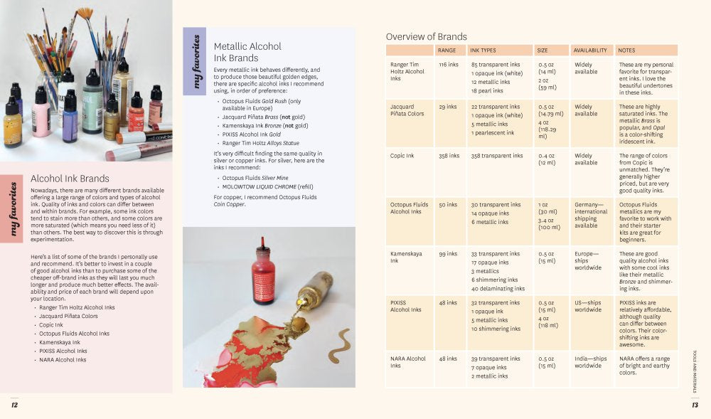 Creative Alcohol Ink Flowers Book