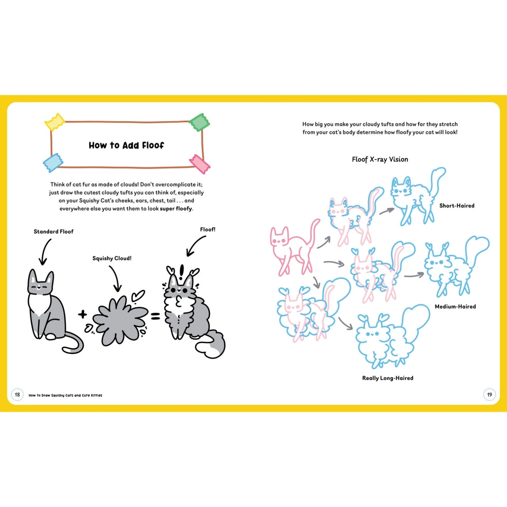 An informational page titled 'How to Add Floor!' with cartoon cat illustrations, arrows, and labeled diagrams about cat hair types and floor stretching, presented on a white page with a yellow border.