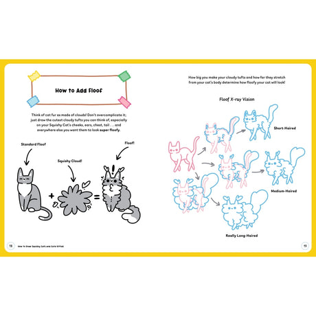 An informational page titled 'How to Add Floor!' with cartoon cat illustrations, arrows, and labeled diagrams about cat hair types and floor stretching, presented on a white page with a yellow border.