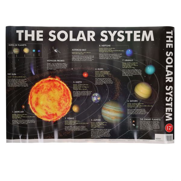 3 Wallcharts - 7+ The World