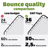 EXIT Kickback Multi-sport Rebounder L 124x124cm