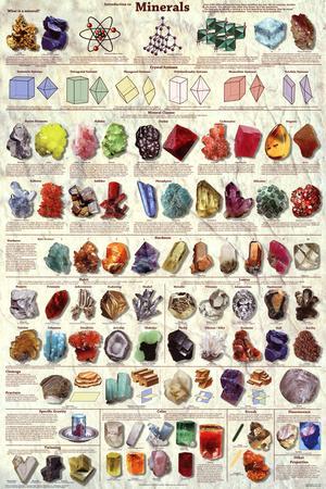 POSTER-MINERALS *SPECIAL*