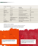 Complete Guide to Acrylics Book