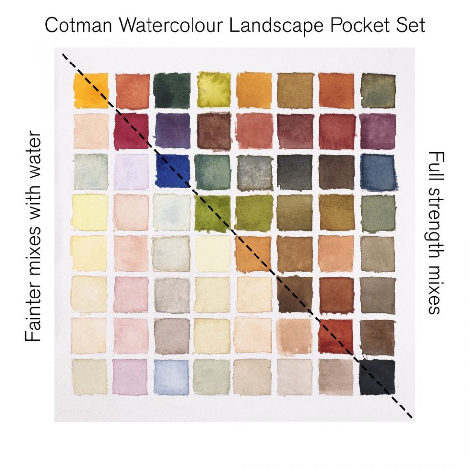 Cotman Pocket Set - Landscape Product code: 0390673 Barcode: 884955081143