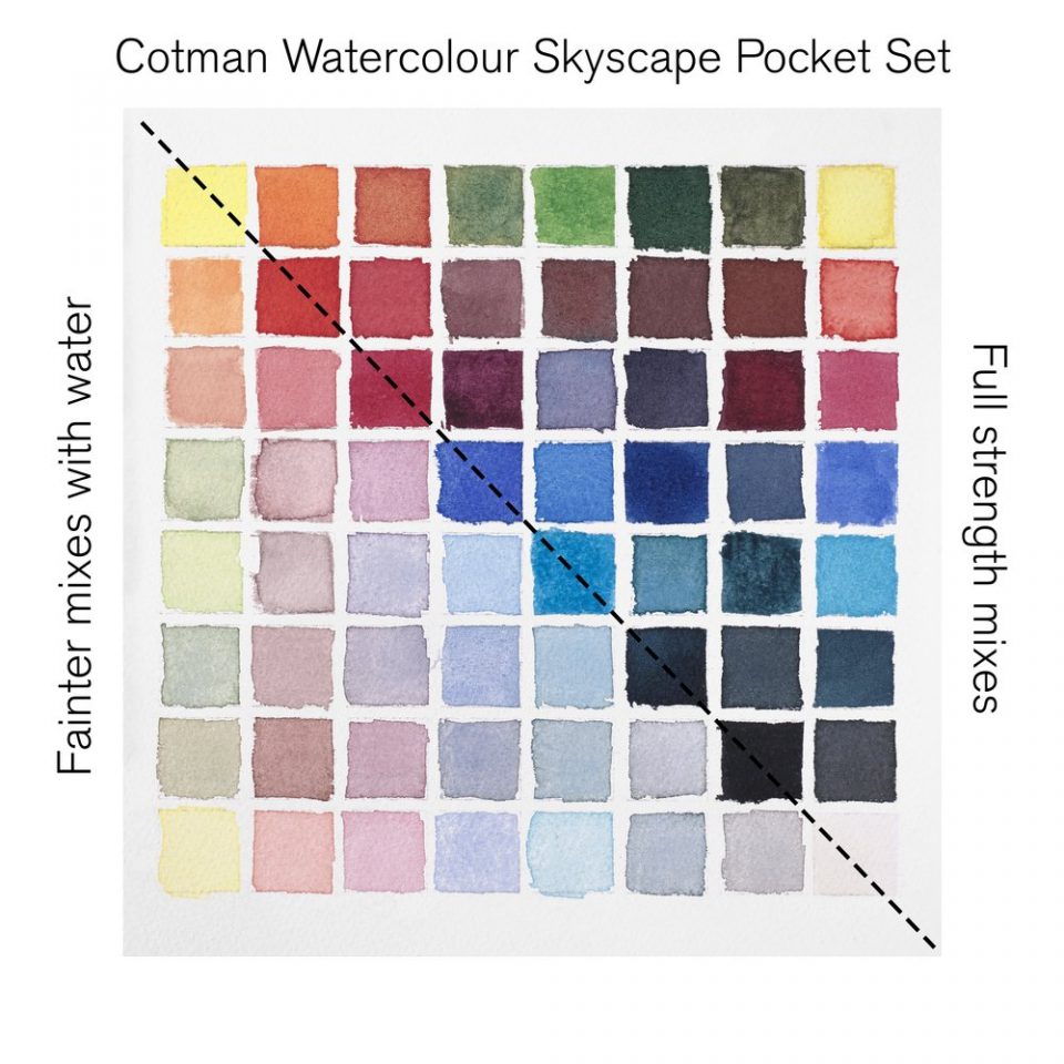 Cotman Watercolour Pocket Set - Skyscape Product code: 0390672  Barcode: 884955081136