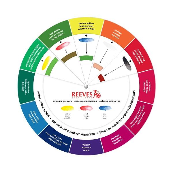 REEVES COLOUR WHEEL- WATERCOLOUR
