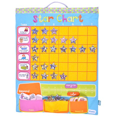 Fiesta Wallhanging Star Chart