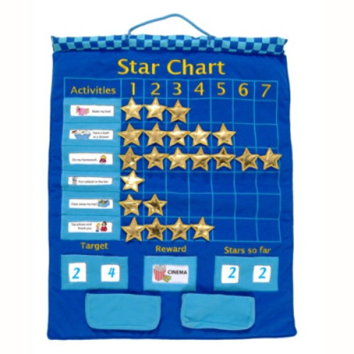 Fiesta Wallhanging Star Chart