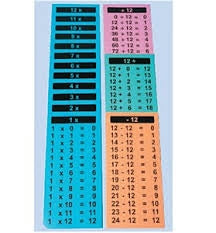 Wall Tables Charts Set-Subtraction(12)