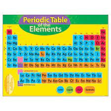 LEARNING CHART- PERIODIC TABLE OF ELEMENTS